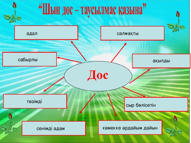 адал салмақты сабырлы ақылды төзімді сыр бөлісетін көмекке әрдайым дайын сенімді адам