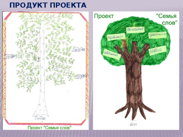 Стр 101 русский язык 3 класс 1. Проект семья слов. Проект по русскому языку семья слов. Проект семья слов 3 класс. Семья слов проект по русскому языку 3.