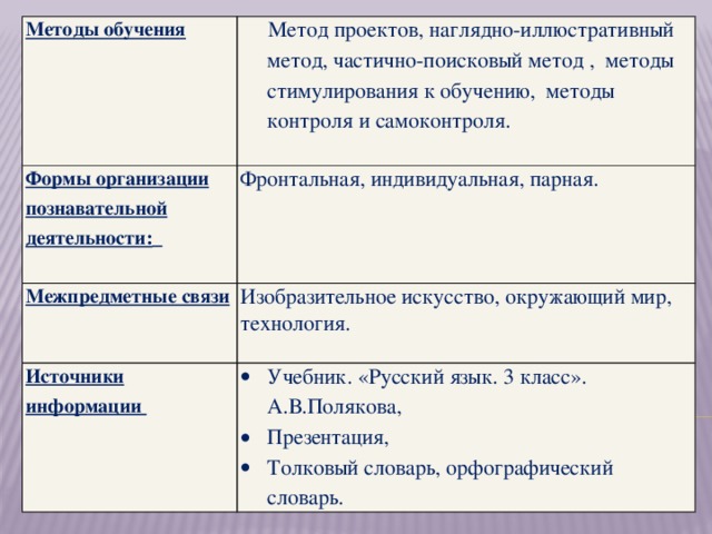 Методы обучения   Метод проектов, наглядно-иллюстративный метод, частично-поисковый метод , методы стимулирования к обучению, методы контроля и самоконтроля. Формы организации познавательной деятельности:   Фронтальная, индивидуальная, парная. Межпредметные связи  Изобразительное искусство, окружающий мир, технология. Источники информации