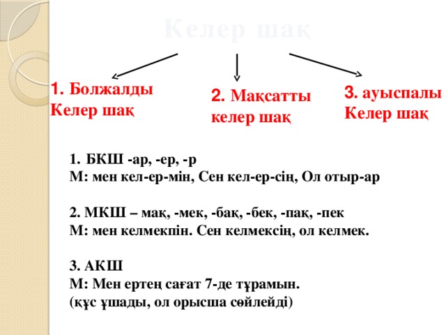 Келер шақ 1. Болжалды Келер шақ 3 . ауыспалы Келер шақ 2. Мақсатты келер шақ БКШ -ар, -ер, -р М: мен кел-ер-мін, Сен кел-ер-сің, Ол отыр-ар  2. МКШ – мақ, -мек, -бақ, -бек, -пақ, -пек М: мен келмекпін. Сен келмексің, ол келмек.  3. АКШ М: Мен ертең сағат 7-де тұрамын. (құс ұшады, ол орысша сөйлейді)