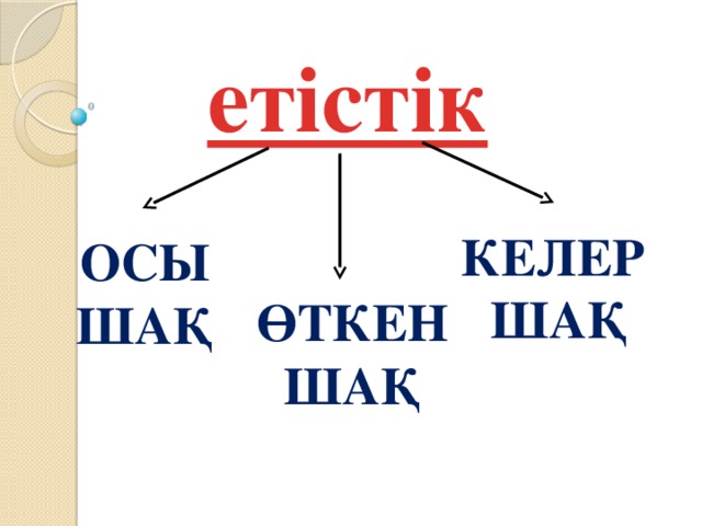 етістік келер шақ осы шақ өткен шақ