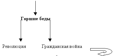 Мир расколотый надвое тихий дон презентация