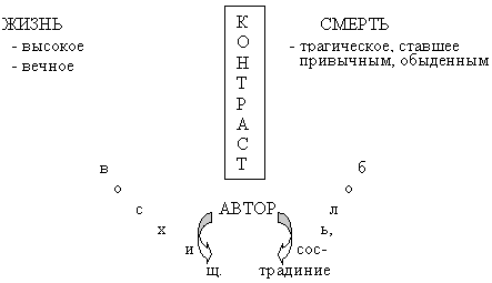 Мир расколотый надвое тихий дон презентация