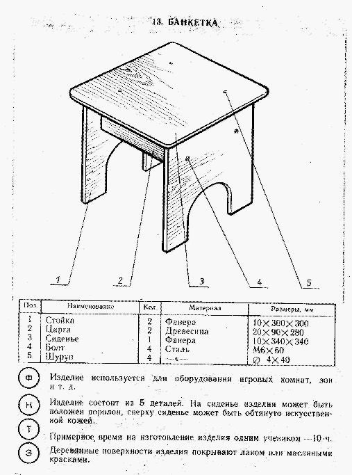 Технология 7 класс