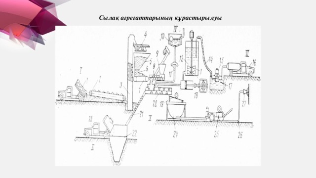 Сылақ агрегаттарының құрастырылуы