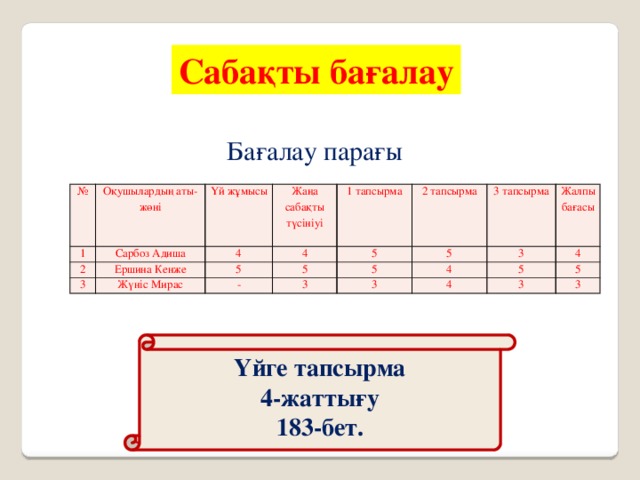 Сабақты бағалау Бағалау парағы № Оқушылардың аты-жөні 1 Сарбоз Адиша Үй жұмысы 2 3 4 Ершина Кенже Жаңа сабақты түсініуі Жүніс Мирас 4 5 1 тапсырма 5 2 тапсырма 5 - 5 3 5 3 тапсырма 3 Жалпы бағасы 4 3 4 4 5 5 3 3 Үйге тапсырма 4-жаттығу 183-бет.