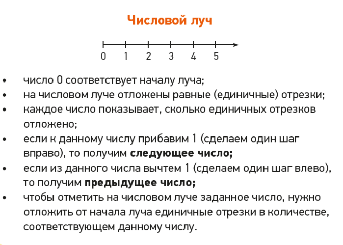 Отрезок на числовой прямой. Числовой Луч 2 класс правило. Что такое числовой Луч в математике 2 класс. Математика числовой Луч 2 класс. Числовой Луч начальная школа.