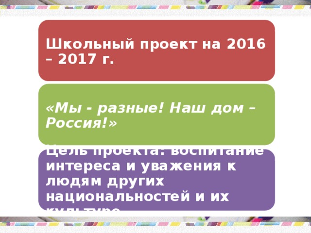 Школьный проект на 2016 – 2017 г. «Мы - разные! Наш дом – Россия!» Цель проекта: воспитание интереса и уважения к людям других национальностей и их культуре