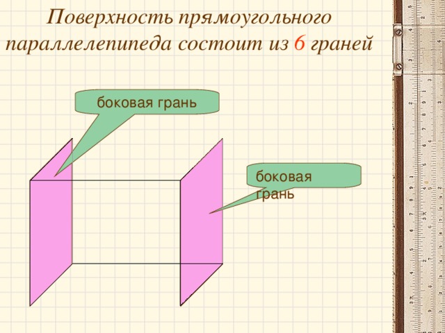 Поверхность прямоугольного параллелепипеда состоит из  6 граней боковая грань боковая грань