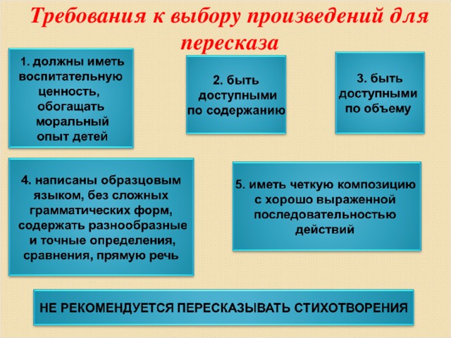 Требования к выбору произведений для пересказа