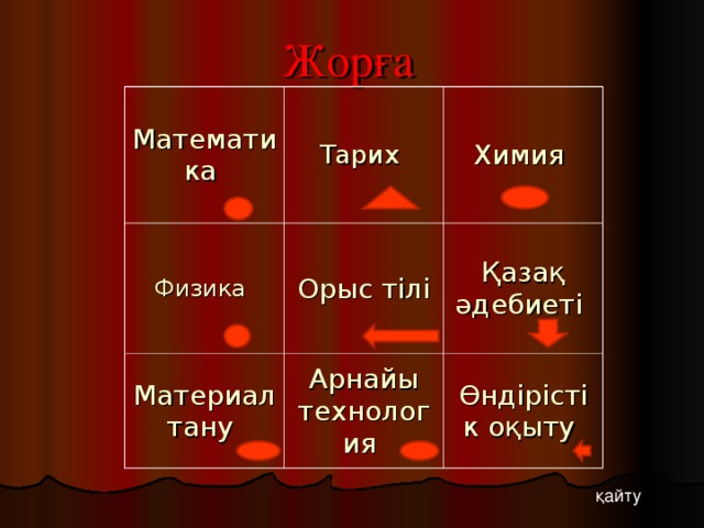 Жорға Математика Тарих Физика Материалтану Химия Орыс тілі Арнайы технология Қазақ әдебиеті Өндірістік оқыту қайту