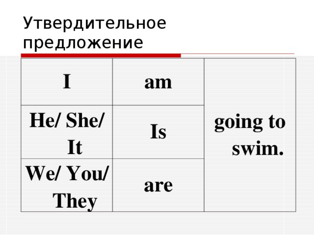 Утвердительное предложение I am He/ She/ It going to swim. Is We/ You/ They are