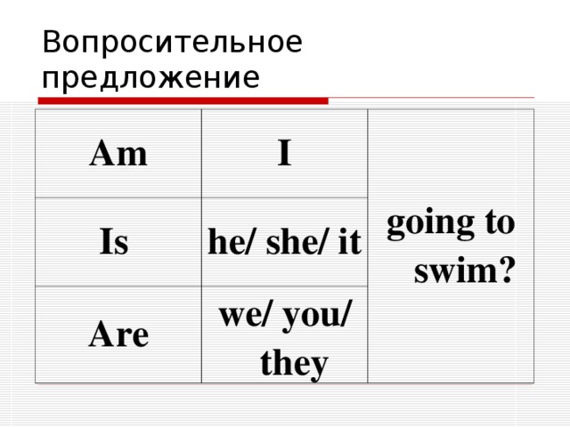 Вопросительное предложение Am I Is going to swim? he/ she/ it Are we/ you/ they