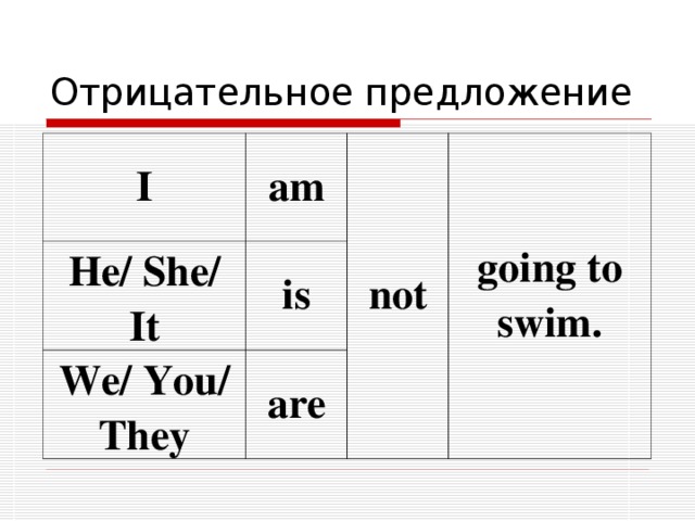 Отрицательное предложение I am He/ She/ It is not We/ You/ They going to swim. are