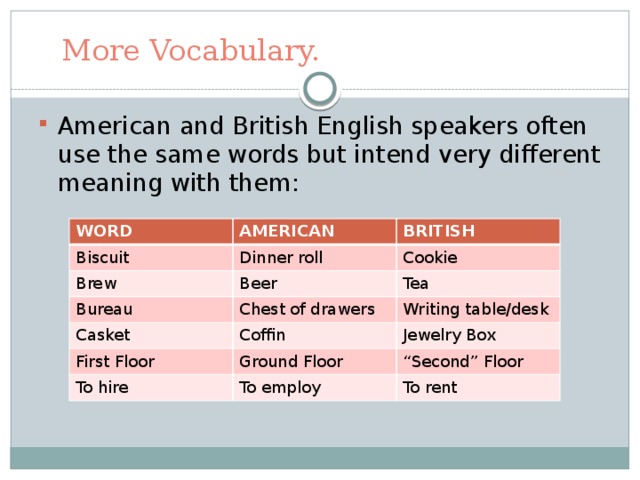 More Vocabulary. American and British English speakers often use the same words but intend very different meaning with them: WORD Biscuit AMERICAN Brew BRITISH Dinner roll Bureau Cookie Beer Casket Tea Chest of drawers First Floor Writing table/desk Coffin Jewelry Box Ground Floor To hire “ Second” Floor To employ To rent