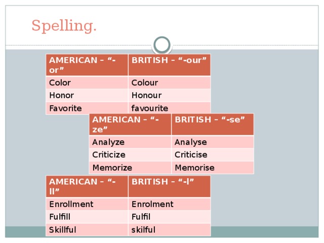 Spelling. AMERICAN – “-or” BRITISH – “-our” Color Colour Honor Honour Favorite favourite AMERICAN – “-ze” Analyze BRITISH – “-se” Criticize Analyse Memorize Criticise Memorise AMERICAN – “-ll” Enrollment BRITISH – “-l” Fulfill Enrolment Skillful Fulfil skilful