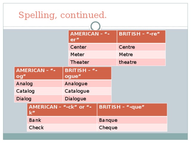 Spelling, continued. AMERICAN – “-er” BRITISH – “-re” Center Centre Meter Metre Theater theatre AMERICAN – “-og” Analog BRITISH – “-ogue” Catalog Analogue Catalogue Dialog Dialogue AMERICAN – “-ck” or “-k” Bank BRITISH – “-que” Check Banque Cheque