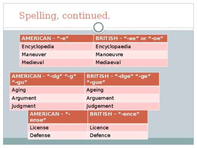 Spelling, continued. AMERICAN – “-e” BRITISH – “-ae” or “-oe” Encyclopedia Encyclopaedia Maneuver Manoeuvre Medieval Mediaeval AMERICAN – “-dg” “-g” “-gu” Aging BRITISH – “-dge” “-ge” “-gue” Argument Ageing Arguement Judgment Judgement AMERICAN – “-ense” License BRITISH – “-ence” Defense Licence Defence
