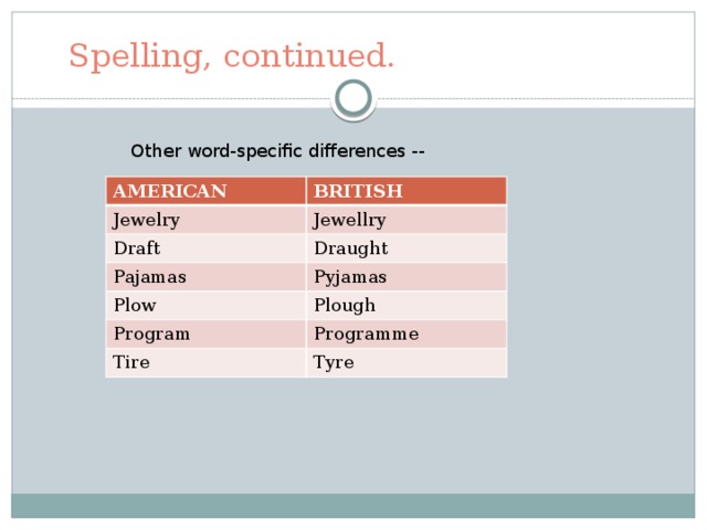 Spelling, continued. Other word-specific differences -- AMERICAN BRITISH Jewelry Jewellry Draft Draught Pajamas Pyjamas Plow Plough Program Programme Tire Tyre