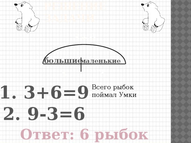 Решение задачи Умка поймал сначала 3 рыбы, а потом еще 6 рыб. Ему попались лишь 3 большие рыбы, а остальные маленькие. Сколько маленьких рыб поймал Умка?