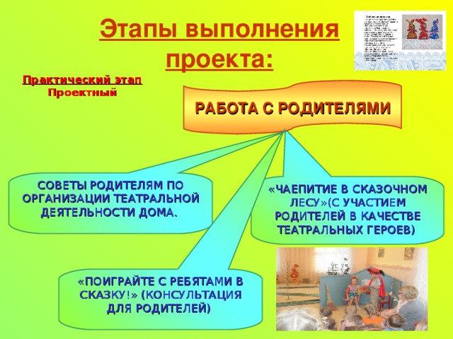 «ЧАЕПИТИЕ В СКАЗОЧНОМ ЛЕСУ»(С УЧАСТИЕМ РОДИТЕЛЕЙ В КАЧЕСТВЕ ТЕАТРАЛЬНЫХ ГЕРОЕВ)  СОВЕТЫ РОДИТЕЛЯМ ПО ОРГАНИЗАЦИИ ТЕАТРАЛЬНОЙ ДЕЯТЕЛЬНОСТИ ДОМА.  «ПОИГРАЙТЕ С РЕБЯТАМИ В СКАЗКУ!» (КОНСУЛЬТАЦИЯ ДЛЯ РОДИТЕЛЕЙ)  Этапы выполнения проекта: Практический этап  Проектный РАБОТА С РОДИТЕЛЯМИ