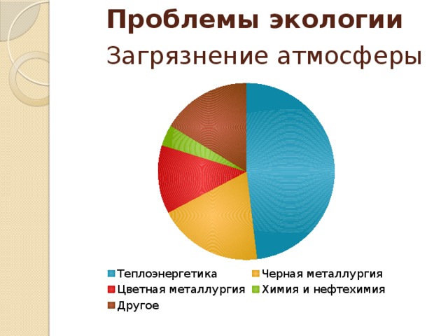 Диаграмма экологических проблем