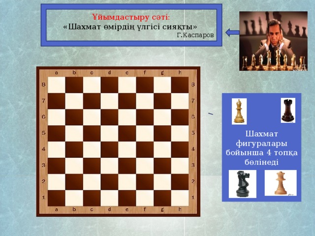Ұйымдастыру сәті: «Шахмат өмірдің үлгісі сияқты» Г.Каспаров Шахмат фигуралары бойынша 4 топқа бөлінеді
