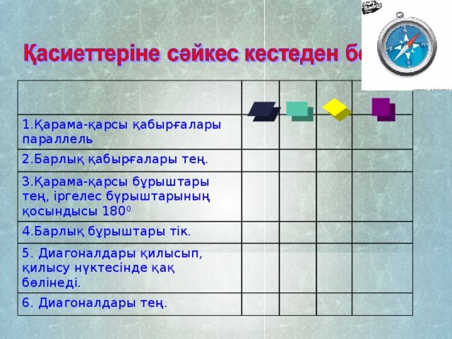 1.Қарама-қарсы қабырғалары параллель 2.Барлық қабырғалары тең. 3.Қарама-қарсы бұрыштары тең, іргелес бүрыштарының қосындысы 180 0 4.Барлық бұрыштары тік. 5. Диагоналдары қилысып, қилысу нүктесінде қақ бөлінеді. 6. Диагоналдары тең.