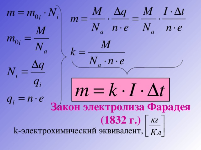 Закон электролиза Фарадея (1832 г.) k -электрохимический эквивалент,