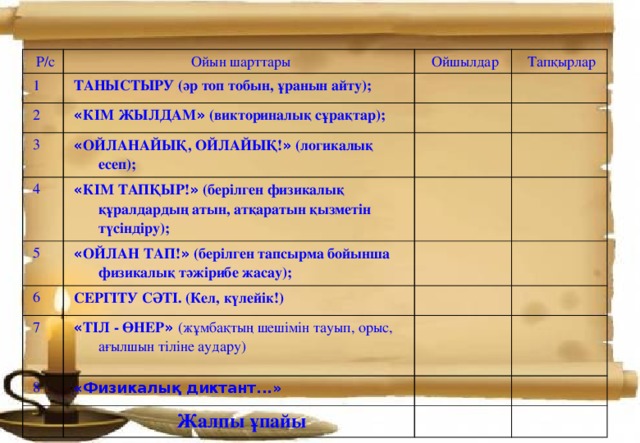 Р/с Ойын шарттары 1 Ойшылдар ТАНЫСТЫРУ (әр топ тобын, ұранын айту); 2 Тапқырлар « КІМ ЖЫЛДАМ » (викториналық сұрақтар); 3 4 « ОЙЛАНАЙЫҚ, ОЙЛАЙЫҚ! » (логикалық есеп); « КІМ ТАПҚЫР! » (берілген физикалық құралдардың атын, атқаратын қызметін түсіндіру); 5 « ОЙЛАН ТАП! » (берілген тапсырма бойынша физикалық тәжірибе жасау); 6 СЕРГІТУ СӘТІ. (Кел, күлейік!) 7 « ТІЛ - ӨНЕР »  (жұмбақтың шешімін тауып, орыс, ағылшын тіліне аудару) 8 «Физикалық диктант...» Жалпы ұпайы