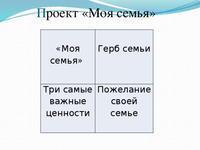 П роект «Моя семья»   «Моя семья» Три самые важные ценности Герб семьи Пожелание своей семье