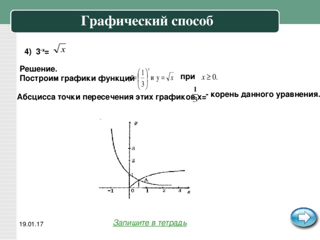 План конспект урока показательная функция