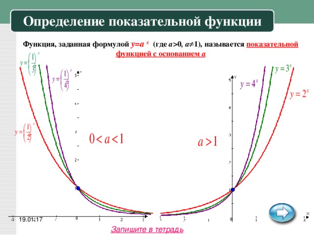 Области определения степенных функций. Определение показательной функции. График показательной функции. Показательно-степенная функция. Показательная функция формула.