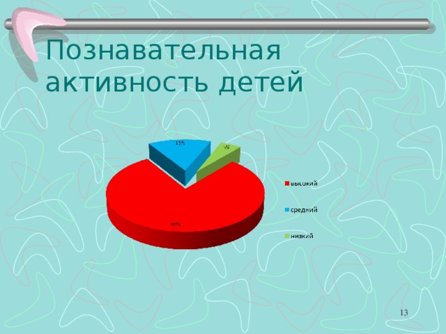 Познавательная активность детей