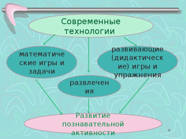 Современные технологии математические игры и задачи развивающие (дидактические) игры и упражнения развлечения Развитие познавательной активности