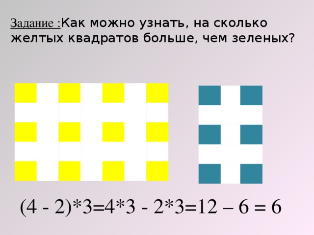 Задание : Как можно узнать, на сколько желтых квадратов больше, чем зеленых? (4 - 2)*3=4*3 - 2*3=12 – 6 = 6