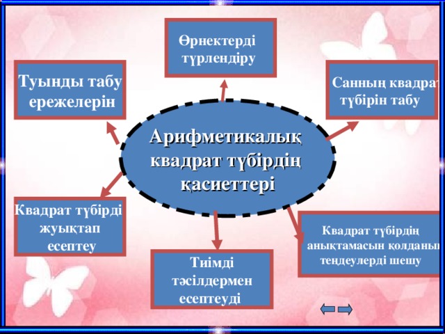 Кім жылдам? № 62 Берілген сандардың квадрат түбірлерінің көбейтіндісі түрінде жазыңдар:   1)   2 )   3 )   4)