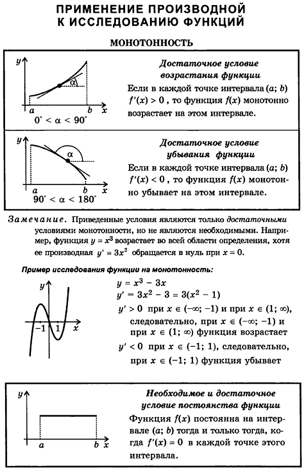 Схема исследования функции таблица