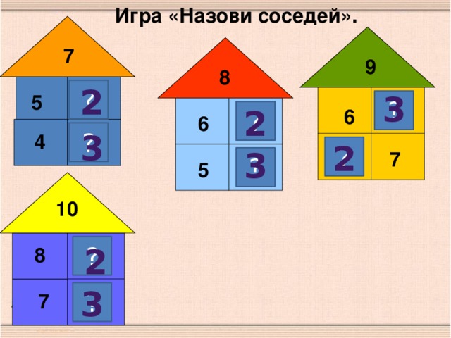 Игра «Назови соседей». 7 9 8 2 ? 3 5 ? 2 6 ? 6 ? 3 4 2 ? 3 7 ? 5 10 ? 2 8 3 ? 7