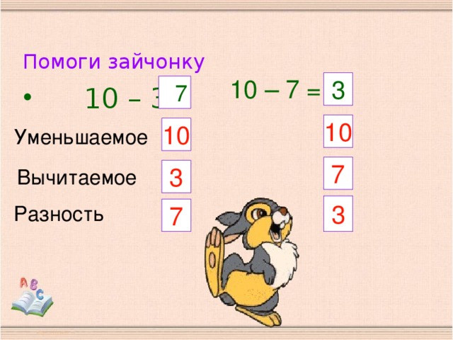 Помоги зайчонку 10 – 7 = 3  7  10 – 3= 10 10 Уменьшаемое  7 3 Вычитаемое 3 Разность 7