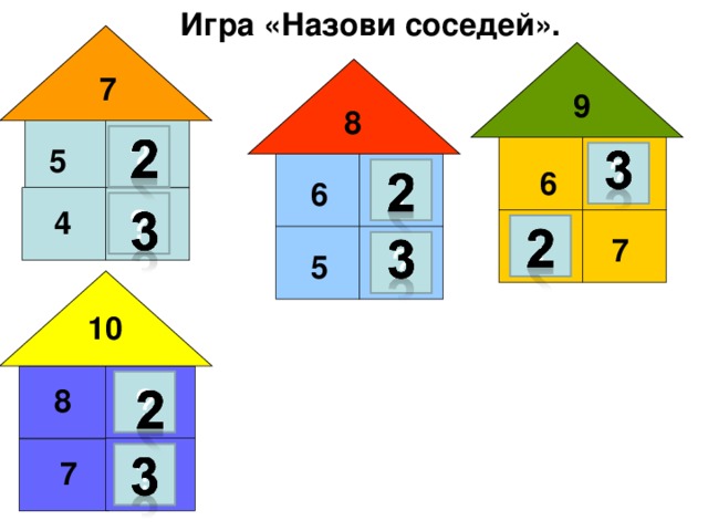 Игра «Назови соседей». 7 9 8 ? 5 ? 6 ? 6 ? 4 ? 7 ? 5 10 ? 8 ? 7