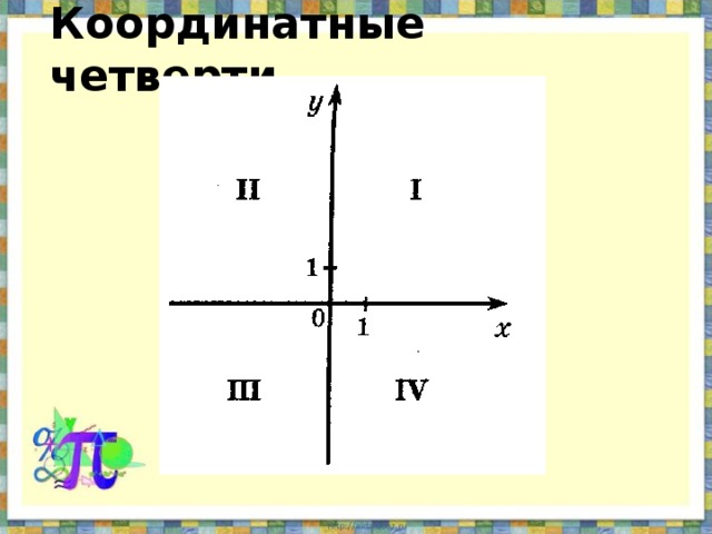 C координаты символа