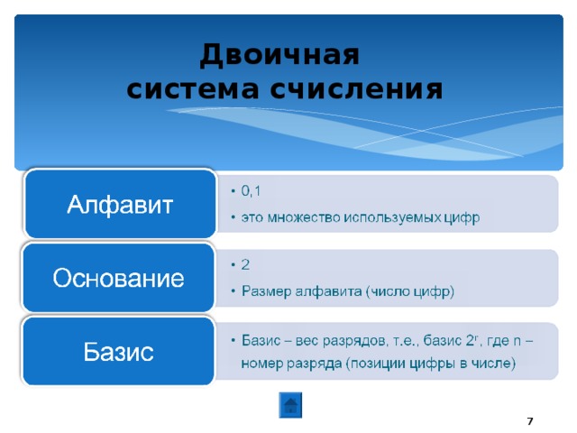 20.01.17 Двоичная  система счисления