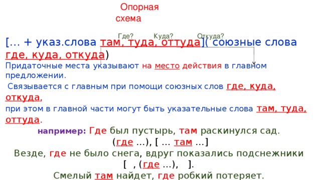 Опорная схема [… + указ.слова там, туда, оттуда ]( союзные слова где, куда, откуда ) Придаточные места указывают на место действия в главном предложении.  Связывается с главным при помощи союзных слов  где, куда, откуда , при этом в главной части могут быть указательные слова там, туда, оттуда . например: Где был пустырь, там раскинулся сад.  ( где …), [ … там  …] Везде, где  не было снега , вдруг показались подснежники  [ , ( где …), ]. Смелый там найдет, где робкий потеряет.  [ … там …], ( где …) Где? Куда? Откуда?