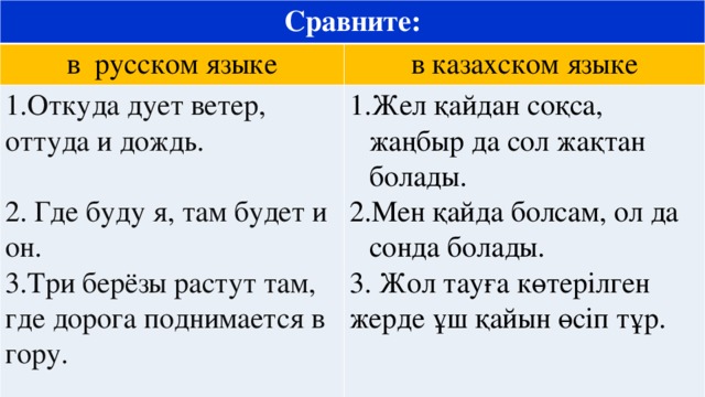 Сравните: в русском языке в казахском языке 1.Откуда дует ветер, оттуда и дождь. Жел қайдан соқса, жаңбыр да сол жақтан болады. Мен қайда болсам, ол да сонда болады. 2. Где буду я, там будет и он. 3. Жол тауға көтерілген жерде ұш қайын өсіп тұр. 3.Три берёзы растут там, где дорога поднимается в гору.