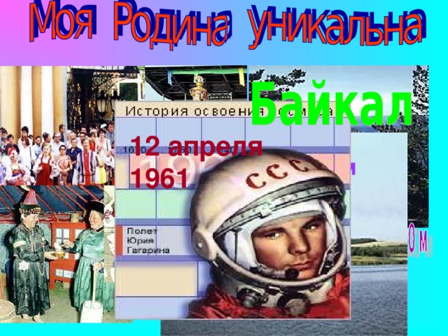 12 апреля 1961 Волга – 3530 км