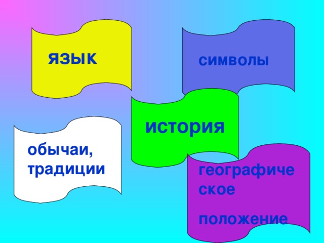 язык символы история обычаи, традиции географическое положение