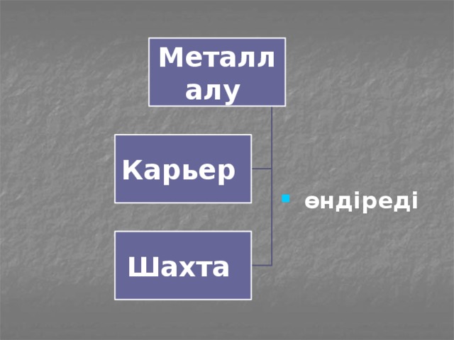 Металл алу  өндіреді Карьер Шахта