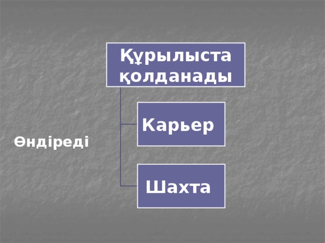 Құрылыста қолданады     Өндіреді Карьер Шахта