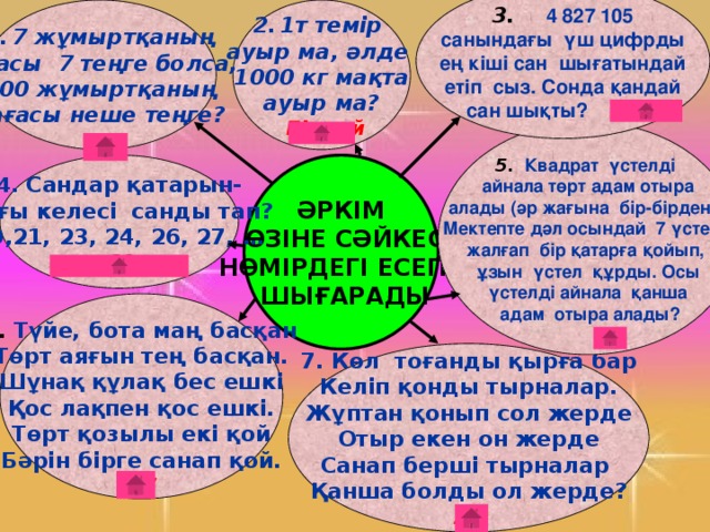 3. 4 827 105  санындағы үш цифрды  ең кіші сан шығатындай етіп сыз. Сонда қандай  сан шықты? 2 105 1т темір  ауыр ма, әлде 7 жұмыртқаның  1000 кг мақта бағасы 7 теңге болса, 100 жұмыртқаның ауыр ма?  бағасы неше теңге?  Бірдей  100 5.  Квадрат үстелді  айнала төрт адам отыра алады (әр жағына бір-бірден).  Мектепте дәл осындай 7 үстелді жалғап бір қатарға қойып, ұзын үстел құрды. Осы  үстелді айнала қанша  адам отыра алады?  4 . Сандар қатарын- дағы келесі санды тап? ӘРКІМ 20,21, 23, 24, 26, 27, …  ӨЗІНЕ СӘЙКЕС  29  НӨМІРДЕГІ ЕСЕПТІ  ШЫҒАРАДЫ   6 . Түйе, бота маң басқан Төрт аяғын тең басқан. Шұнақ құлақ бес ешкі Қос лақпен қос ешкі. Төрт қозылы екі қой Бәрін бірге санап қой. 17 16 7. Көл тоғанды қырға бар Келіп қонды тырналар. Жұптан қонып сол жерде Отыр екен он жерде Санап берші тырналар Қанша болды ол жерде? 20